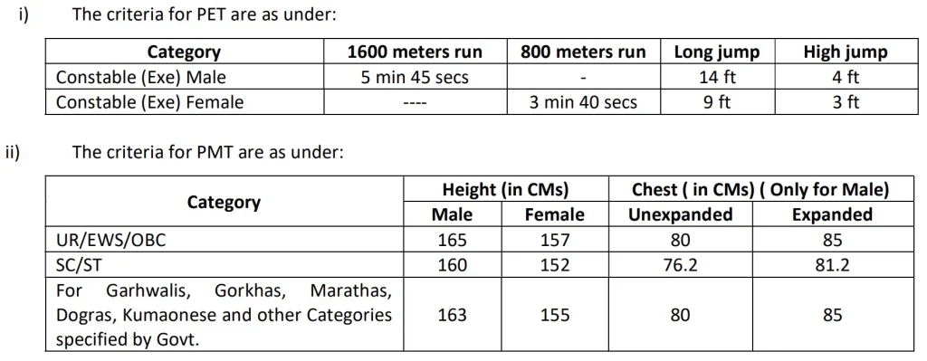 RPF Constable PET PMT